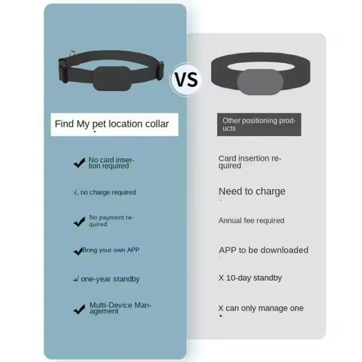 A96I-Mini Collares de alerta de movimiento de seguimiento de animales para Perros, Rastreador antipérdida para Gatos y Cahorros, localizador global Remote - 1