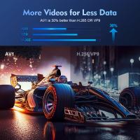 Mejora Tu Cine en Casa con Proyector Android 11, 720P Wifi, Resolución Dual 1280x720p - details 9