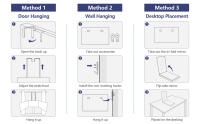 use method