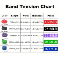 5pcs/set Latex Resistance Band for Strength Training and Pull-Ups - Pilates and Gym Fitness Equipment - details 0