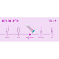 How to layer: Step 3 - Gentle Retinol Cream