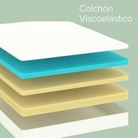 Colchón Viscoelástico