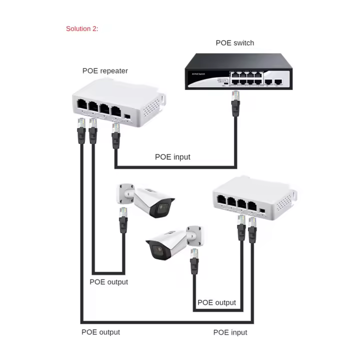 Extensor PoE de 1 a 3 puertos, repetidor Poe de 10/100M, IEEE802.3Af, extensor de transmisión IP para interruptor POE, cámara IP NVR - 1
