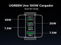 UGREEN Uno Cargador GaN 100W USB C, Estación de Carga 4 Puertos, PD 3.0 y PPS, Compatible con MacBook Pro/Air, iPhone 16/15 Pro, Galaxy S24/S23 Ultra, Pixel 8, Steam Deck, ROG Ally - details 10