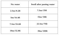 Manguera de Jardín Expansible Mágica Flexible de 25Ft-100Ft con Rociador Tipo de Manguera de Agua Manual Sistema de Agua para Jardín Adecuado para Sistema de Pulverizador Hecho en China - details 6