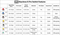 Keychron-interruptor K Pro de 110 piezas, para teclado mecánico personalizado, Interruptor táctil anterior - details 10