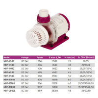Jebao MDP Series Bomba de Circulación Inteligente para Acuario DC con Control de Aplicación WiFi y LCD Modo AP para Control Automático Ultra Silencioso y Estable Pet Supplies - details 3