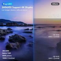 Proyector Portátil Magcubic Android11 ​​4K 1280*720P HY300 pro Con WiFi Dual 260ANSI 180 Flexibilidad BT5.0 Cine Al Aire Libre - details 2