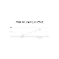 Test 2