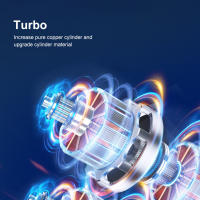 Bomba de Aire Portátil de Mano para Neumáticos de Coche y Motocicleta 120W Inalámbrica Recargable por USB Venta en Masa Normal Producto de China - details 1
