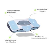 Almohada de apoyo para el cuello, almohada para la cabeza, para dormir de lado, para dormir boca arriba, para dormir boca abajo, almohada ortopédica, espuma viscoelástica, 56*32*9,3 cm - details 5
