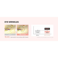 eyeserum