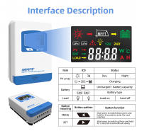 Anern Controlador Solar MPPT 40A 30A 20A 12V 24V con Pantalla LCD Regulador de Carga de Varios Modos Soporte para Sistema Solar - details 9