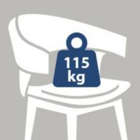 115 Kg
