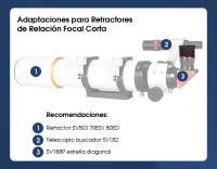 SVBONY SV215 1.25" 3mm-8mm Ocular planetario con zoom para observación lunar y planetaria - details 7