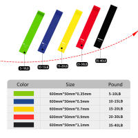 Bandas elásticas de resistencia para Yoga, equipo de entrenamiento para Crossfit, Pilates, 5 niveles diferentes, Ideal para el hogar - details 3