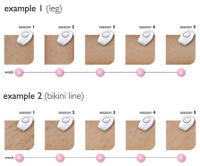 Depilación Láser IPL Inicio Señoras Afeitado Fuerte Pulso Depiladora Epilator Set de Regalo - details 5