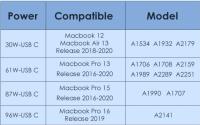 Cargador USB C PD de Alta Potencia Adaptador de Corriente AC para MacBook Pro16 15 13 Pulgadas - details 0