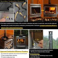 Soomloom Estufa de leña portátil de acero inoxidable para acampar al aire libre, estufa de leña de combustión secundaria para aventuras acogedoras - details 4