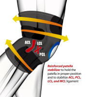 Rodillera deportiva de piezas, soporte abierto para rótula, envoltura protectora para artritis, ACL, correr, baloncesto, desgarro de menisco, atlético, 1 unidad - details 5