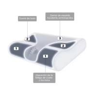 Almohada Cervical Viscoelástica 70cm X 33cm Reduce Dolores Cervicales Forma Ergonómica - details 2