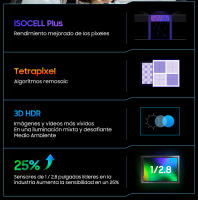 Blackview BV9300 Pro Smartphone, 6.7 pulgadas FHD+ Pantalla dual 24GB(12+12) 256GB Teléfono móvil, Cámara trasera de 64MP, Batería de 15080mAh con carga rápida de 33W - details 19