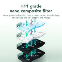 Purificador de aire con filtro Hepa, generador de iones negativos, eliminador de olor a humo, formaldehído, para habitación de coche y cocina - details 4