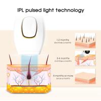 Depiladora láser IPL para mujeres, máquina de depilación láser portátil, permanente, indolora, dispositivo de uso doméstico - details 3