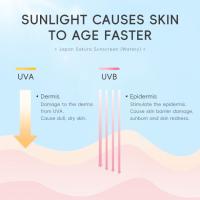 LAIKOU Crema Solar de Flor de Cerezo SPF50 - Protección UV Duradera, Textura Ligera, Suave e Hidratante 50g - details 1