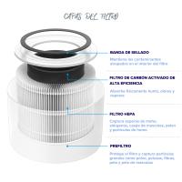 Filtro Levoit Core 300-RF-RTL de purificador de aire compatible con Core 300S Plus - details 0