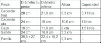 Batería de cocina 5 piezas con sartén Efficient, cacerola, cazo, sartén, parrilla para cualquier tipo de fuente de calor incluida inducción. - details 0