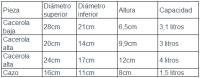 Bra - Batería de Cocina Market, 4 Piezas, Cacerola Baja, Dos Cacerolas Altas y Cazo. Incluye Asas de Madera y Tapaderas. Aluminio Fundido - details 0