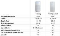 Mellerware - Purificador de Aire Freshly!,  normal o compacto, 16 - 50 m² con sensores de contaminación 3 filtrados, silencioso, mi hogar, alergia, puro, filtro, limpio - details 6