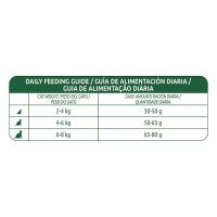 LIBRA Sterilized, 1.5kg y 12kg, Pienso para Gatos Esterilizados, con Atún - details 2