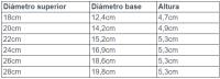 Bra - Set 3 Sartenes Efficient, Lote 18cm + 22cm + 26cm, Aluminio Fundido, Revestimiento Antiadherente, Mango Ergonómico - details 1