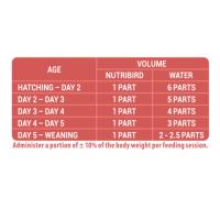 Nutribird A21 800 Gr. o 250 Gr. Versele-Laga Cria Manual Para Pajaros Pequeños - details 3