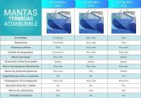 Manta para Piscinas AcuaBubb elige entre 400-500 u 800 micras  Fabricada en España  Ahorro en Químicos  Alta Eficiencia Energética  Evita la evaporación  No precisa refuerzos  PISCIHOGAR VIDA PARA TU HOGAR - details 6