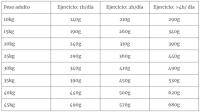 Puro Instinto 4 Carnes Low Grain - Pienso para perros bajo en cereales 15 kg - details 2