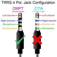 Actecom Adaptador de Conector USB Tipo C Macho a Jack 3.5mm TRRS OMTP Hembra Blanco Mini Cable Conversor Audio Sonido Estéreo - details 1