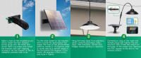 Aigostar - Luz solar exterior con mando a distancia，batería de gran capacidad y resistente al agua IP65，regulable，Lámpara de techo solar con cable de 3 m para jardín/interior/exterior - details 12