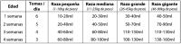 Puro Instinto Leche Maternizada Cachorros - Alimento completo lactancia cachorros 500 g - details 1