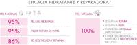 Repavar Pomada Reparadora 45ml con 20% Aceite de Rosa Mosqueta para Piel Irritada y Seca - details 1