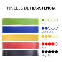 Bandas elásticas para entrenamiento fitness gomas cintas de resistencia de 5 niveles con bolsa de transporte ejercicio en casa, gimnasio, pilates - details 5