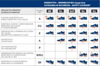 CALZADO DE SEGURIDAD SPARCO GYMKHANA S1P SRC, ZAPATILLA, ZAPATO DE TRABAJO MUY CÓMODOS DE ESTILO PARA EL TRABAJO DEL DIA A DIA CON ESTILO RACING. - details 19