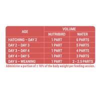 Versele-Laga Nutribird A19 3 Kg.  Cria A Mano Loros Guacamayos, Grises Africanos Y Eclectus. - details 3