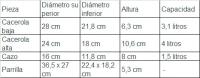 Batería de cocina 4 piezas con parrilla Efficient, cacerola, cazo, parrilla para cualquier tipo de fuente de calor incluida inducción. - details 0
