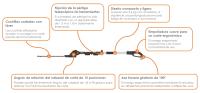 Worx WG252 Cortasetos a batería con pértiga extensible - details 1