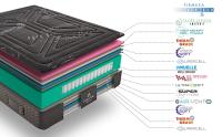 SIMPUR LOW COST: Colchón Dame Nuit - Muelles ensacados Deep Spring & HR S Memory - 25 cm Grosor - Silencioso - Soporte morfológico con firmeza progresiva - Ventilación Muy Alta  colchones 135x190 150x190 90x190  Todas las medidas - details 4